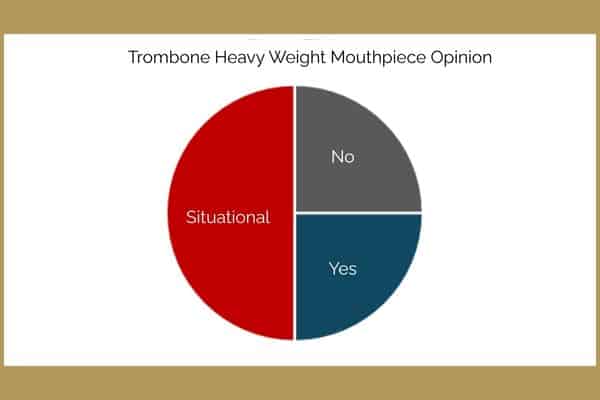 Trombone Heavy Weight Mouthpiece Opinion