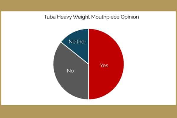 Tuba Heavy Weight Mouthpieces
