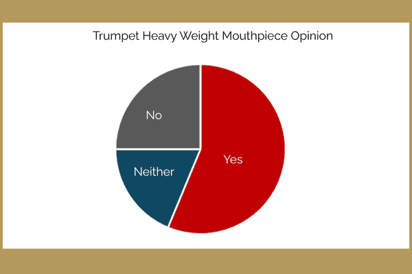Trumpet Poll Results